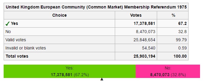 resultados referendum 75