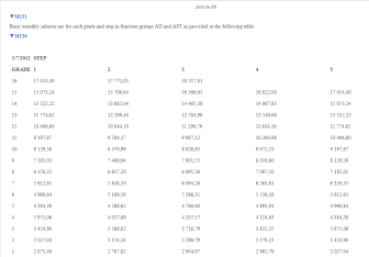 pantallazo articulo 66 sueldos UE