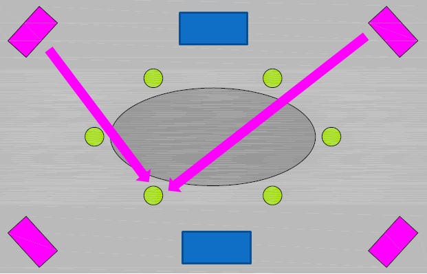 distribucion puestos ejercicio de grupo