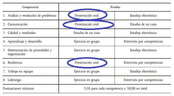 habilidades presentación oral